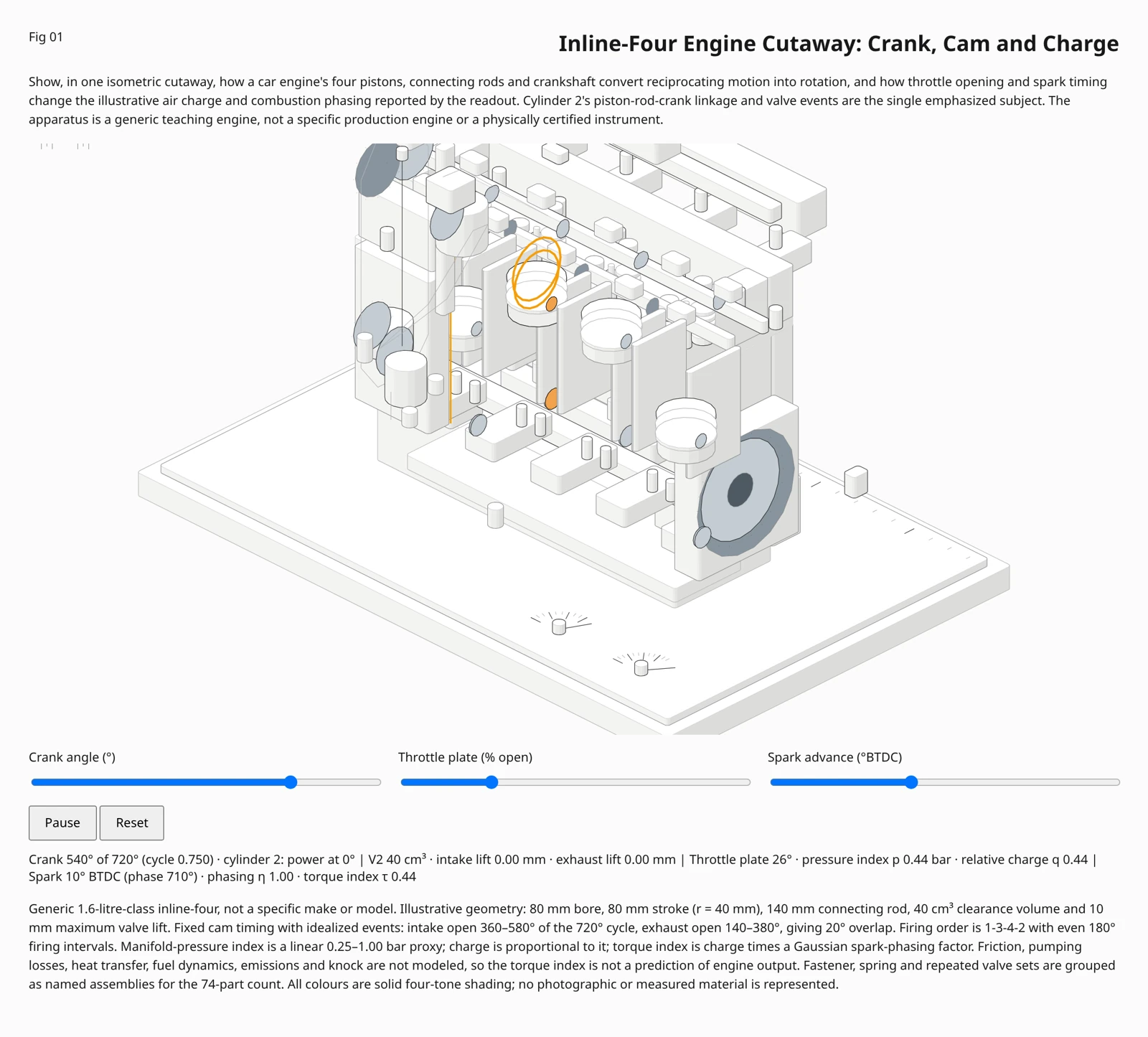 Interactive figure